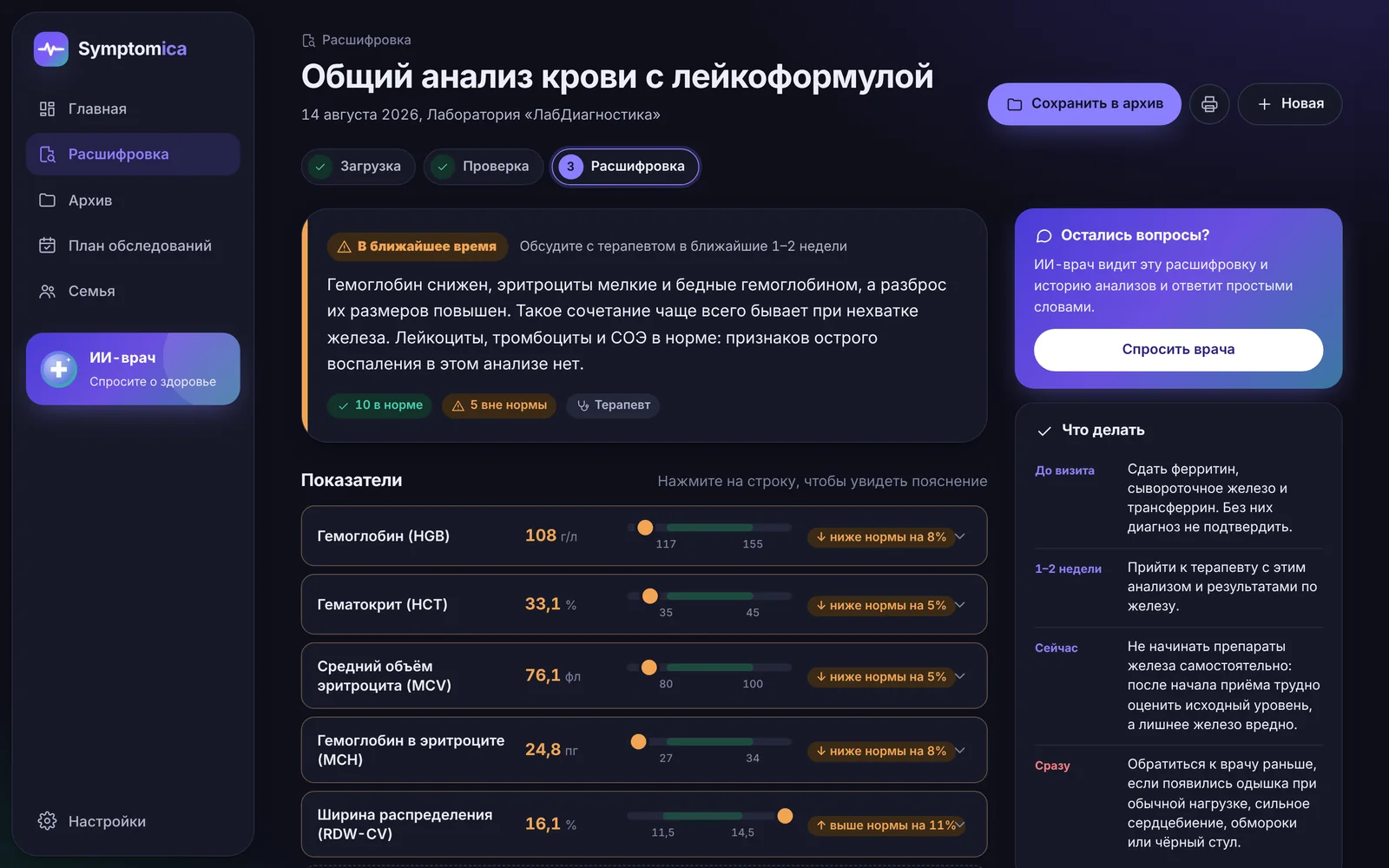 Расшифровка анализа в тёмной теме